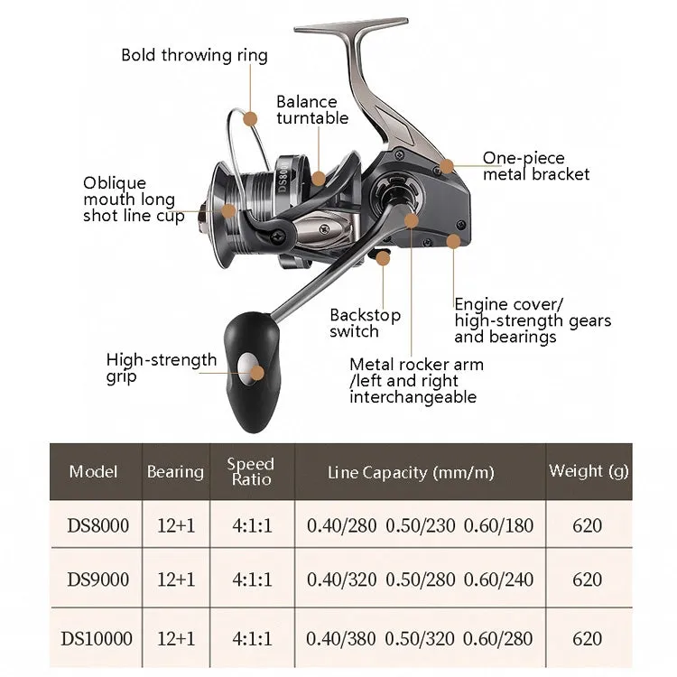 All-Metal Non-Gap Far Casting Wheel Spin Wheel Oblique Anchor Fish Wheel, Specification: DS8000