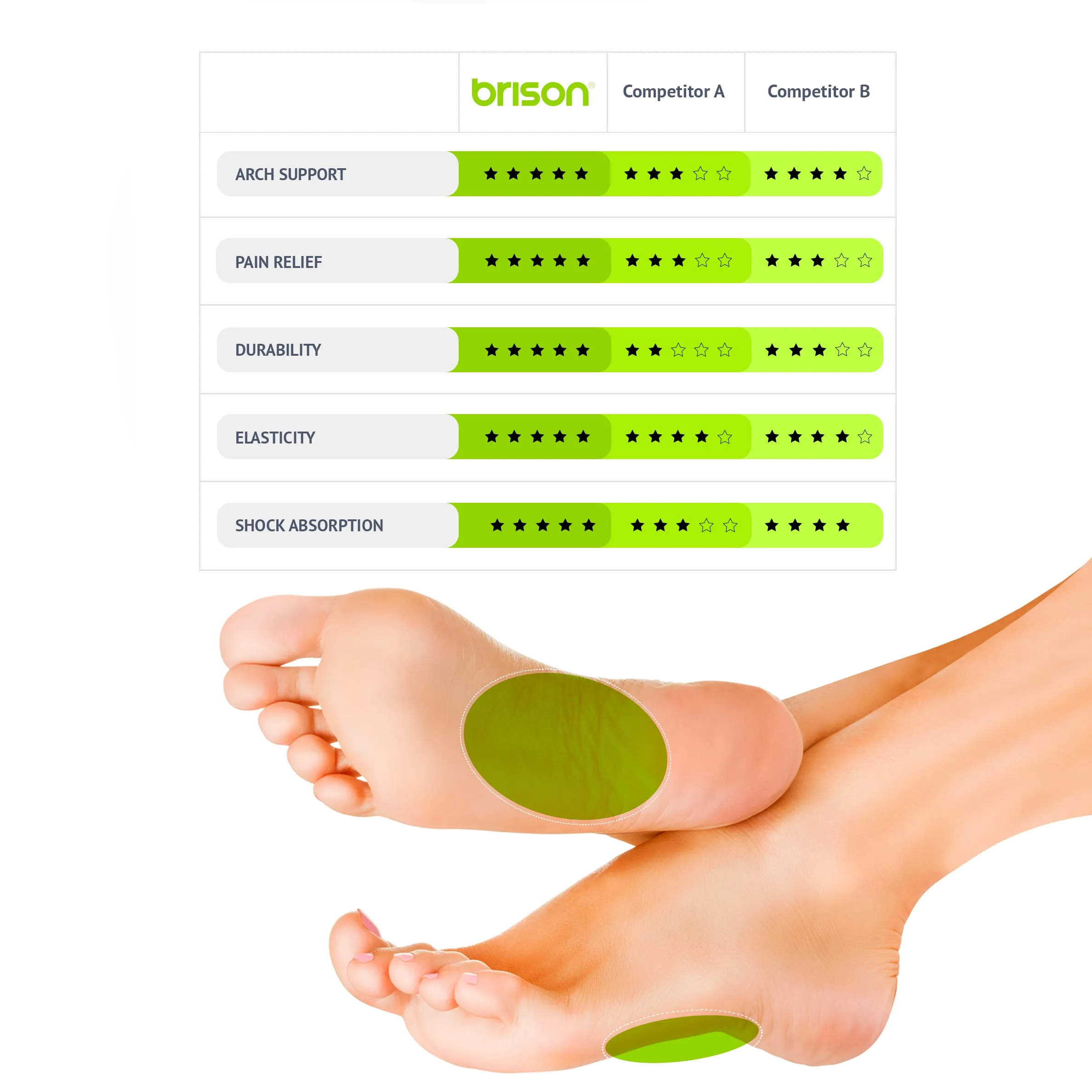 Arch Support [3pcs]