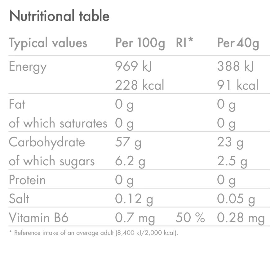 Energy Gel (Batch Tested)